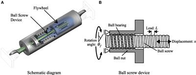 Performance-Based Placement Design of Tuned Electromagnetic Inertial Mass Dampers